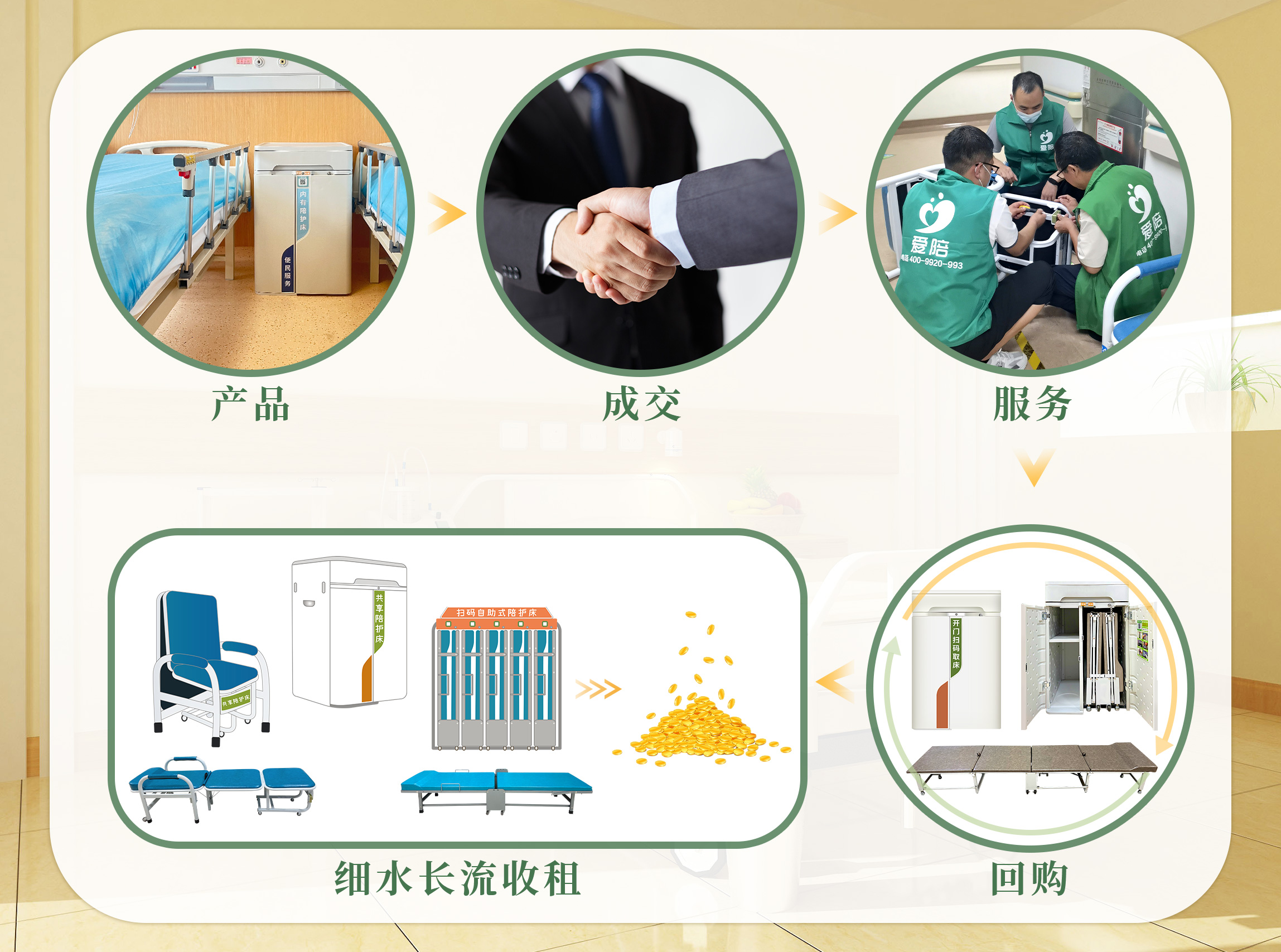 醫(yī)院共享陪護(hù)床投標(biāo)總陪跑？愛(ài)陪共享用中標(biāo)實(shí)例，幫你少走彎路